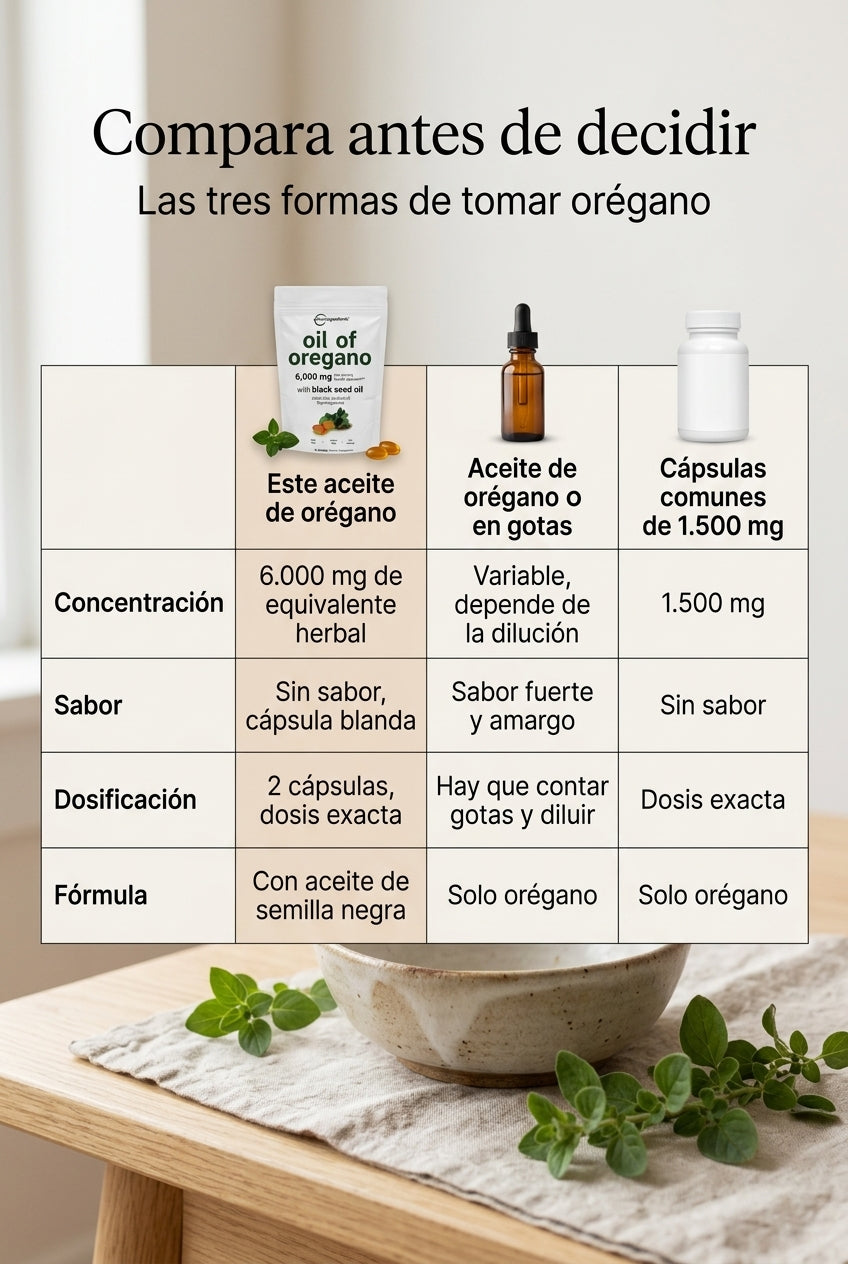 Aceite de Oregano 6000mg — 08_comparativa